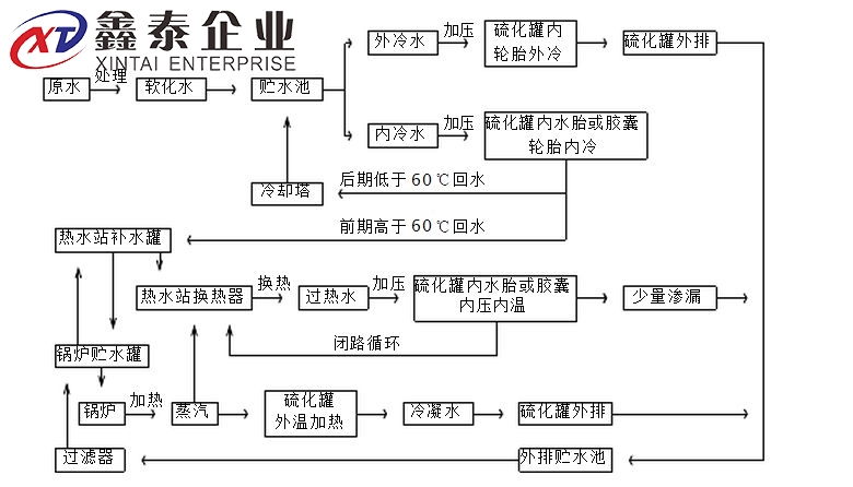 蒸汽向日葵视频黄官网原理图